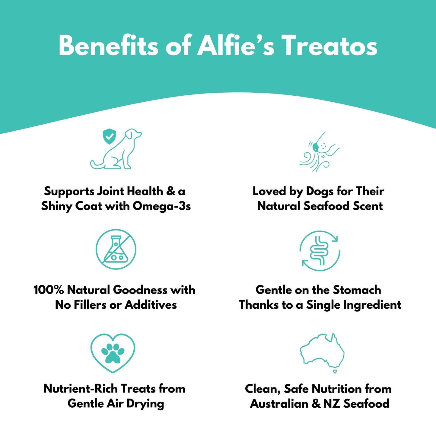 ALFIE'S TREATOS - New Zealand Green Lipped Mussel Dog Treats